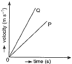 Class 9 Science: Sample Question Paper- 9 (With Solutions)