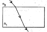 Class 10 Science: CBSE Sample Question Paper (2019-20) - 7 | Science Class 10