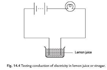 Class 8 Science Chapter 11 Question Answers - Chemical Effects of Electric Current