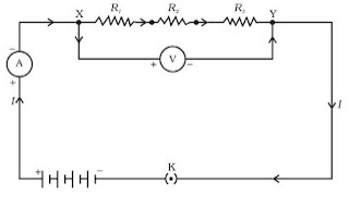 Electricity Class 10 Notes Science Chapter 11