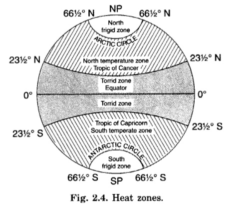 Long Questions: Globe: Latitudes and Longitudes | NCERT Summary: UPSC