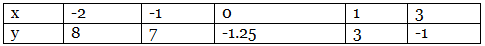 Class 9 Maths Question Answers - Coordinate Geometry