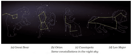 Stars & the Solar System Summary Class 8 NCERT Summary