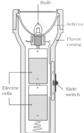 Short Questions: Electricity and Circuit | NCERT Summary: UPSC