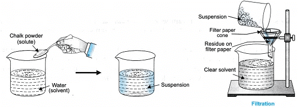 Lab Manual: Solution, Colloids & Suspension - Class 9