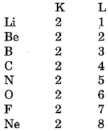 Overview: Periodic Classification of Elements - 2 | Physical Science for High School - Grade 9