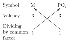 Multiple Choice Questions