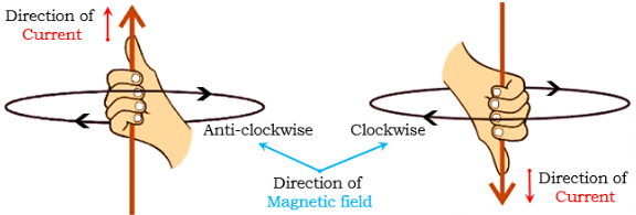 Olympiad Notes: Magnetic Effects of Electric Current | Olympiad Preparation for Class 10