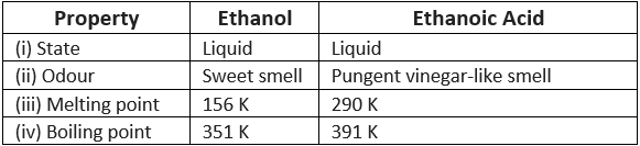 NCERT Solutions for Class 10 Science Chapter 4 - Carbon and its Compounds
