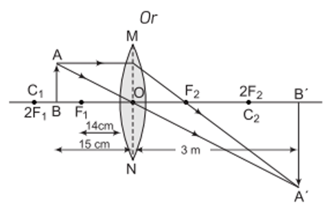 Unit Test (Solutions): Light - Reflection and Refraction | Science Class 10