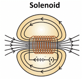 Class 10 Science: CBSE Sample Question Paper (2020-21) - 2 | Science Class 10