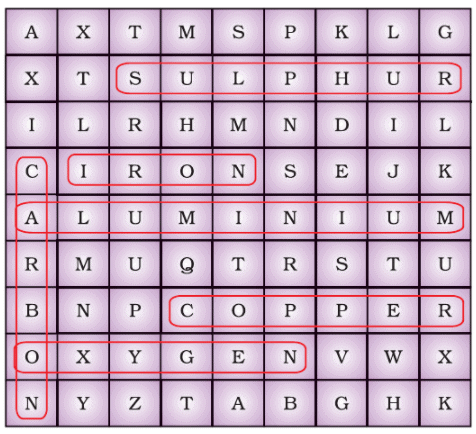 NCERT Exemplar Solutions: Materials : Metals & Non-metals | Science for Grade 6
