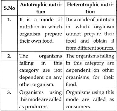 Class 10 Science: CBSE Sample Question Paper (2019-20) - 2 | Science Class 10