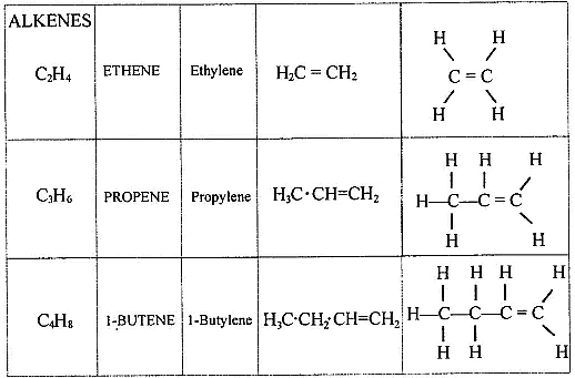 Olympiad Notes: Carbon and Its Compounds | Olympiad Preparation for Class 10