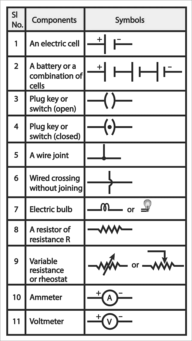 Important Diagrams: Electricity | Science Class 10