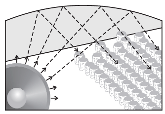 Important Diagrams: Sound | Science Class 9