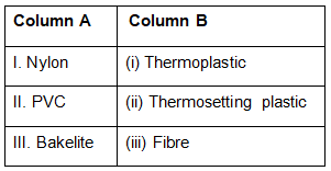 NCERT Exemplar Solutions: Synthetic Fibres & Plastics | Advance Learner Course: Science Class 7