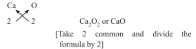 Atoms & Molecules Summary Class 9 Science