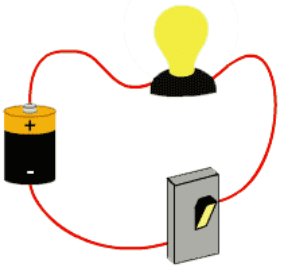 Olympiad Notes: Electricity | Olympiad Preparation for Class 10