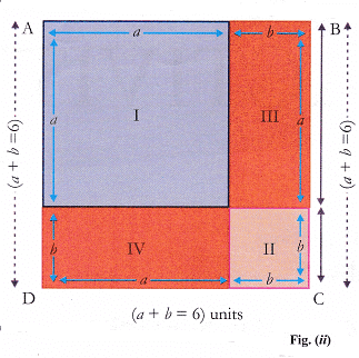 Lab Manual: Algebraic Identity (a + b)^2 = a^2 + 2ab + b^2 - Class 9