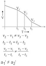 Motion Class 9 Notes Science Chapter 7