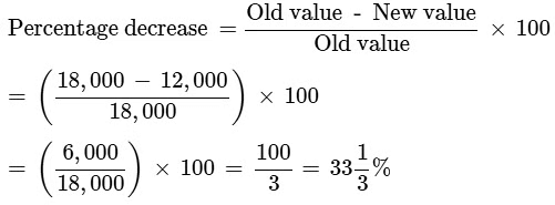 Class 8 Maths - Comparing Quantities CBSE Worksheets Solutions