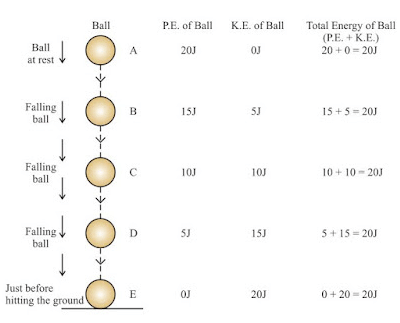 Work and Energy Summary Class 9 Science Chapter 10