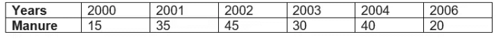 Statistics Class 9 Worksheet Maths Chapter 13