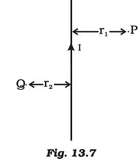 NCERT Exemplar: Magnetic Effects of Electric Current | Science Class 10