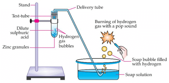 Olympiad Notes: Acids, Bases and Salts | Olympiad Preparation for Class 10