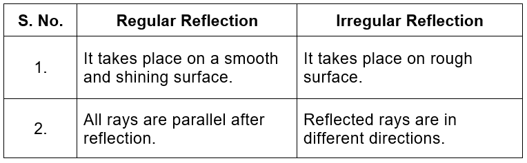 Class 8 Science: Sample Question Paper - 1 | Science Class 8