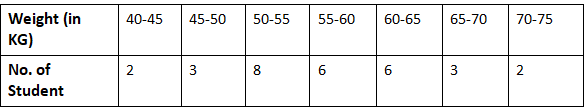 Class 10 Maths Chapter 13 Practice Question Answers - Statistics