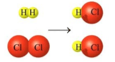 Theory - To carry out the following Reactions and Classify them as Physical or Chemical changes. | Science Class 9