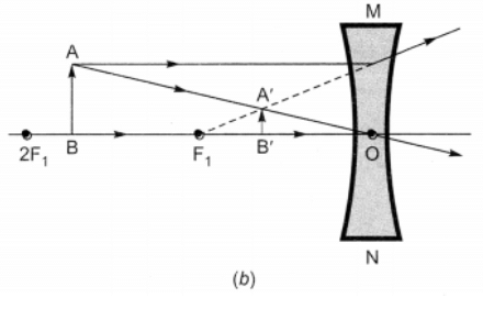 Class 10 Science Chapter 9 Question Answers - Light - Reflection and Refraction