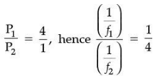 Class 10 Science: CBSE Sample Question Paper (2020-21) - 3 | Science Class 10