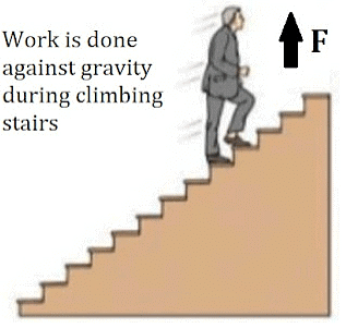 Work and Energy Summary Class 9 Science Chapter 10