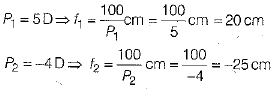 Class 10 Science: CBSE Sample Question Paper (2019-20) - 7 | Science Class 10