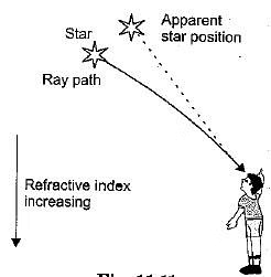 Previous Year Questions 2019