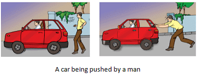 Force & Pressure Summary Class 8 NCERT Summary