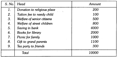 Class 9 Maths Chapter 13 HOTS Questions - Statistics