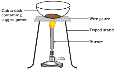 Diagram Based Questions: Chemical Reactions and Equations | Science Class 10