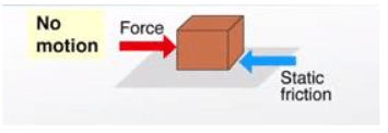 Lakhmir Singh & Manjit Kaur: Friction- 3 | Lakhmir Singh & Manjit Kaur Solutions: Class 8 Science
