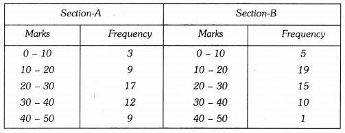 Class 9 Maths Chapter 13 Question Answers - Statistics