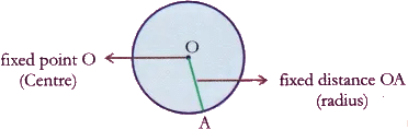 Lab Manual: Area of Circle by Paper Cutting & Pasting Method - Class 10