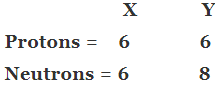 NCERT Solutions for Class 9 Science Chapter 4 - Structure of the Atom