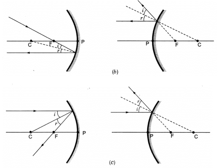 Class 10 Science Chapter 9 Question Answers - Light - Reflection and Refraction