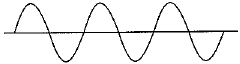 Class 9 Science - Sound Previous Year Questions