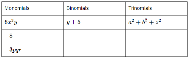 Long Questions: Algebra | Elementary Mathematics for PAT