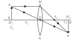 Class 10 Science Chapter 9 Previous Year Questions - Ray Optics - Light : Reflection and Refraction