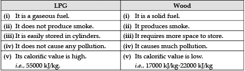 Class 8 Science: Sample Question Paper - 10 | Science Class 8